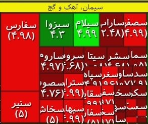 اثر کاهش قیمت سیمان بر بورس چه بود؟ اثر کاهش قیمت سیمان بر بورس چه بود؟