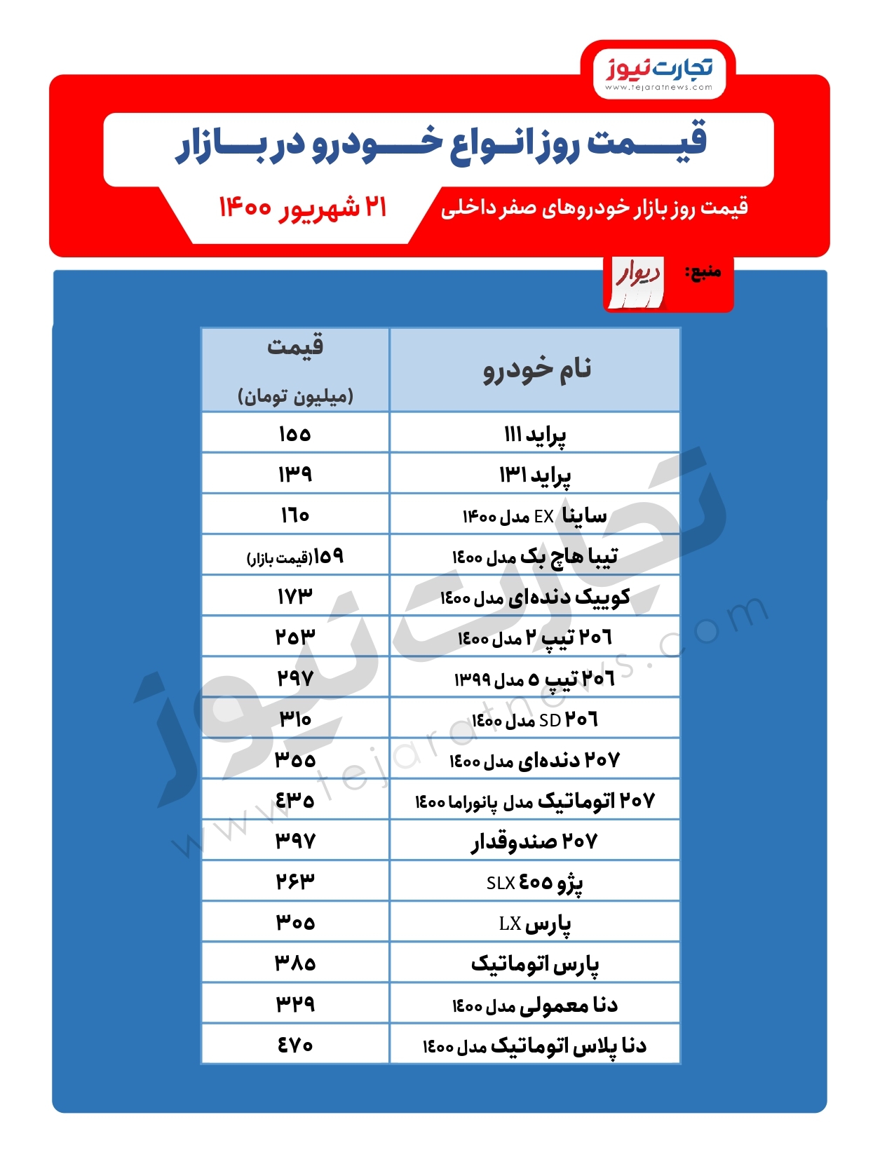 خودرو بخریم یا نخریم؟ / آیا وقت خرید خودرو است؟ خودرو بخریم یا نخریم؟ / آیا وقت خرید خودرو است؟