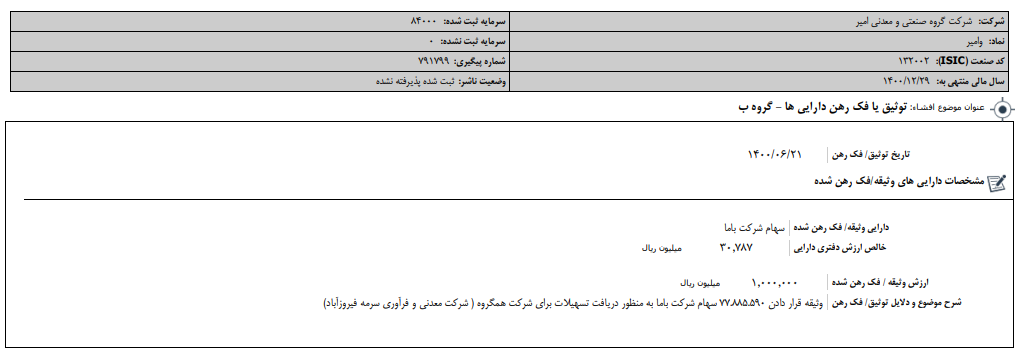 توثیق سهام در توثیق سهام در