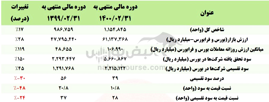 مجمع صبا/ برنامههای آتی صبا چیست؟ مجمع صبا/ برنامههای آتی صبا چیست؟