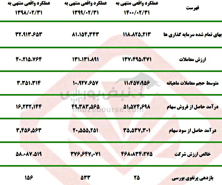 مجمع صبا/ برنامههای آتی صبا چیست؟ مجمع صبا/ برنامههای آتی صبا چیست؟