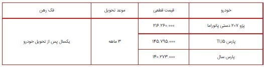 اعلام زمان قرعه کشی طرح فروش فوق العاده ۳ محصول ایران خودرو ویژه شهریور ۱۴۰۰ / پژو ۲۰۷ دستی سقف شیشهای، پارس TU ۵ و پارس بنزینی+ جدول و شرایط اعلام زمان قرعه کشی طرح فروش فوق العاده ۳ محصول ایران خودرو ویژه شهریور ۱۴۰۰ / پژو ۲۰۷ دستی سقف شیشهای، پارس TU ۵ و پارس بنزینی+ جدول و شرایط