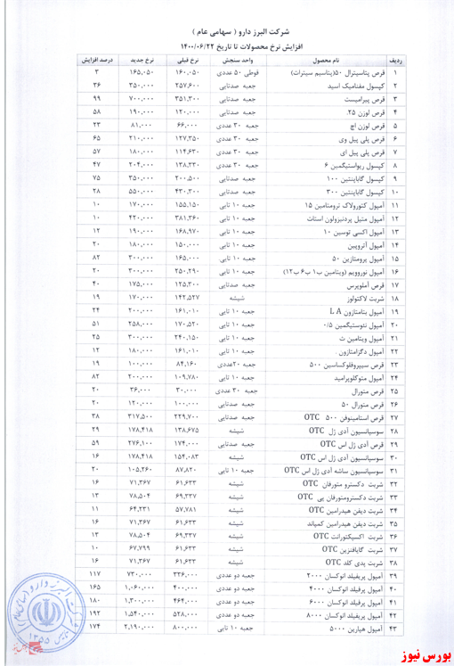 افزایش نرخ ۶۰ درصدی قرص و کپسول&zwnj;های 