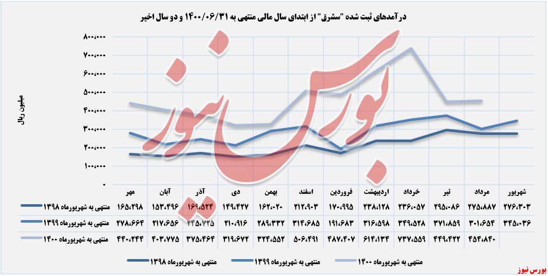 افزایش نرخ ۲۵ درصد سیمان داخلی افزایش نرخ ۲۵ درصد سیمان داخلی
