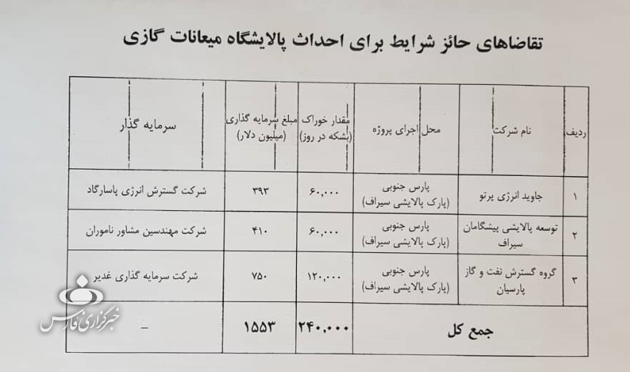 وعده پتروپالایشی وزیر نفت چگونه محقق می&zwnj;شود؟