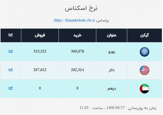 نرخ ارز صرافی ملی امروز شنبه ۲۷شهریور