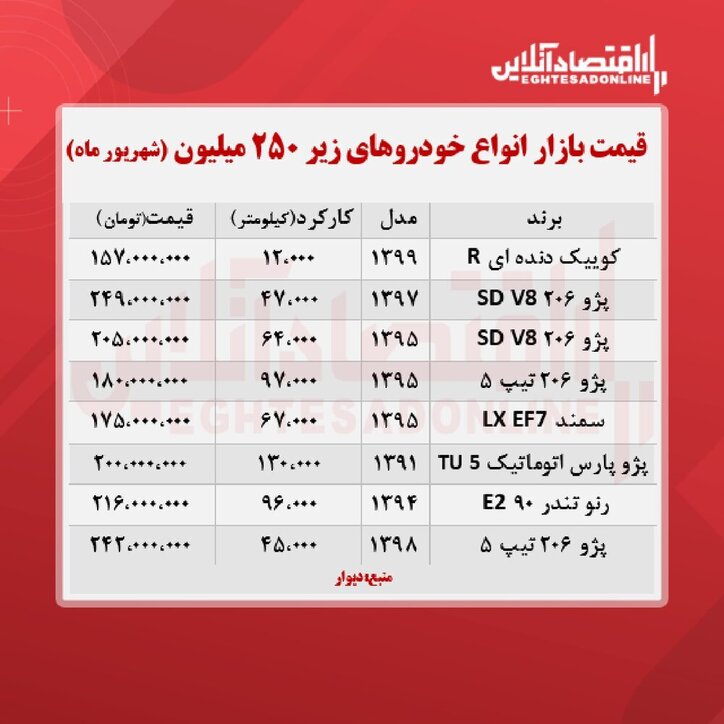 خودرو‌های زیر ۲۵۰ میلیون تومان