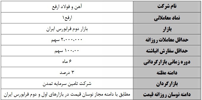 عملیات بازارگردانی زیرمجموعه عملیات بازارگردانی زیرمجموعه