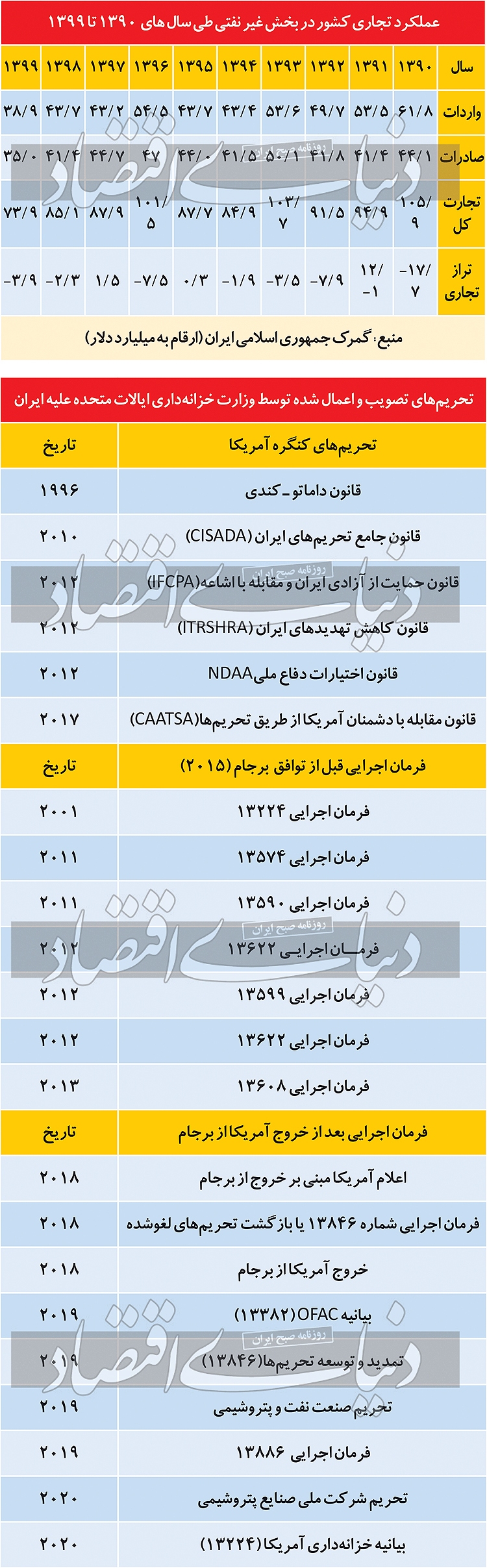 الگوی بازآفرینی صادرات پتروشیمی الگوی بازآفرینی صادرات پتروشیمی