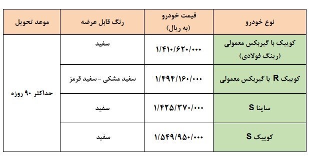 آغاز طرح جدید فروش نقدی محصولات سایپا+ جدول آغاز طرح جدید فروش نقدی محصولات سایپا+ جدول