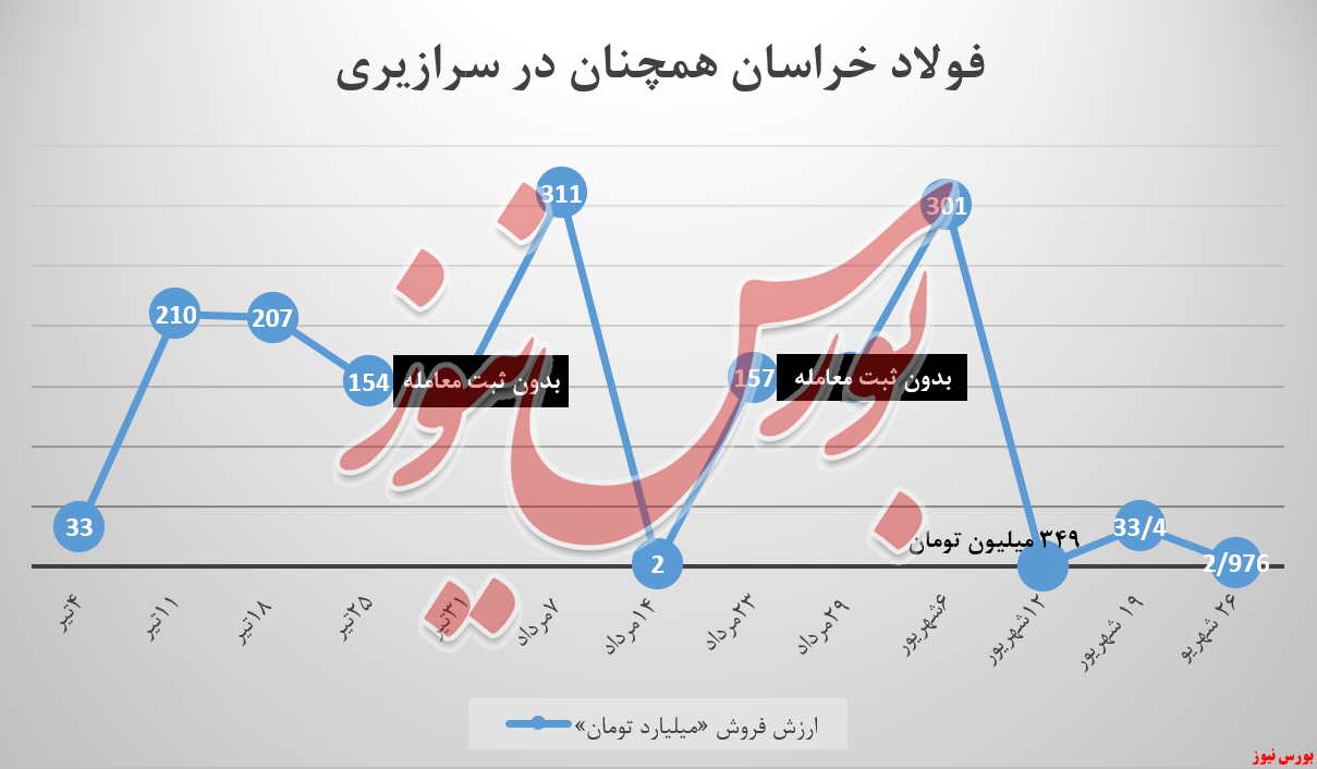 فولاد خراسان و بازی تلخ بازاریابی فولاد خراسان و بازی تلخ بازاریابی