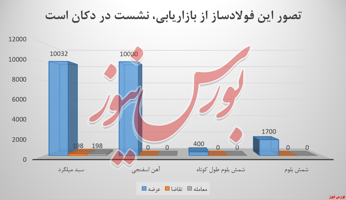 فولاد خراسان و بازی تلخ بازاریابی فولاد خراسان و بازی تلخ بازاریابی