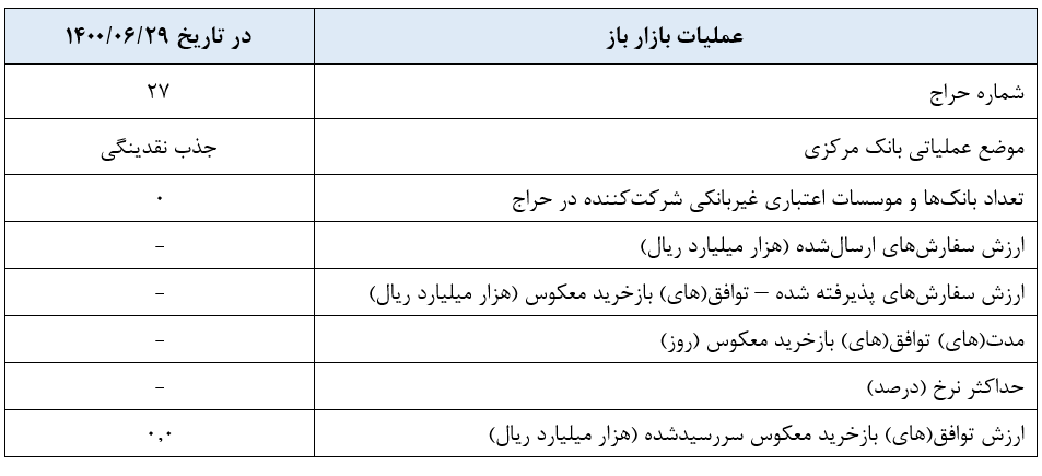 گزارش عملیات اجرایی سیاست پولی گزارش عملیات اجرایی سیاست پولی