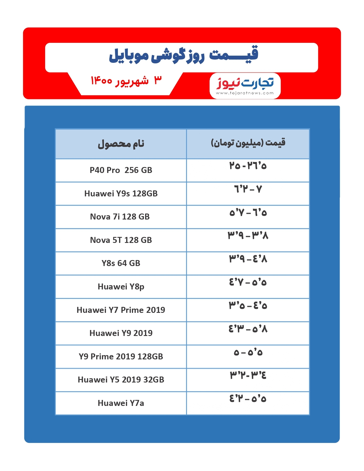 قیمت گوشی موبایل در بازار امروز سوم شهریور ۱۴۰۰