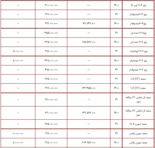 قیمت محصولات ایران خودرو ۳ شهریور ۱۴۰۰ + جدول