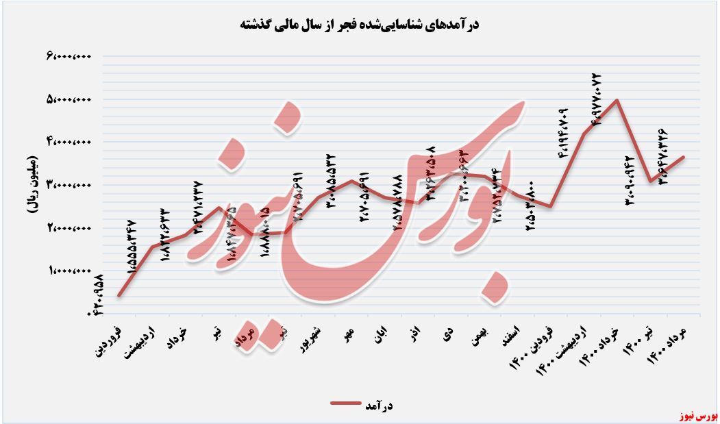 &laquo;گالوانیزه&raquo; گران&zwnj;ترین محصول 