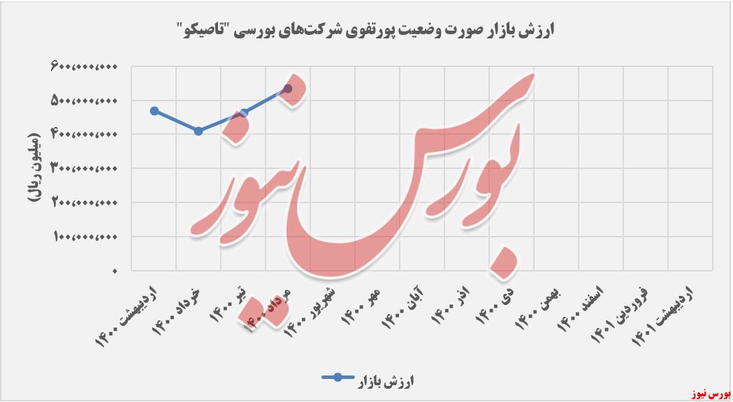 تکیه تکیه