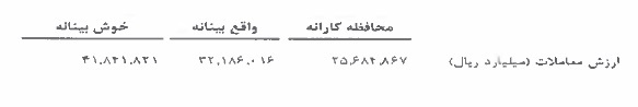 فرابورس با پیش بینی EPS در سه سناریو آماده بازگشایی نماد شد فرابورس با پیش بینی EPS در سه سناریو آماده بازگشایی نماد شد