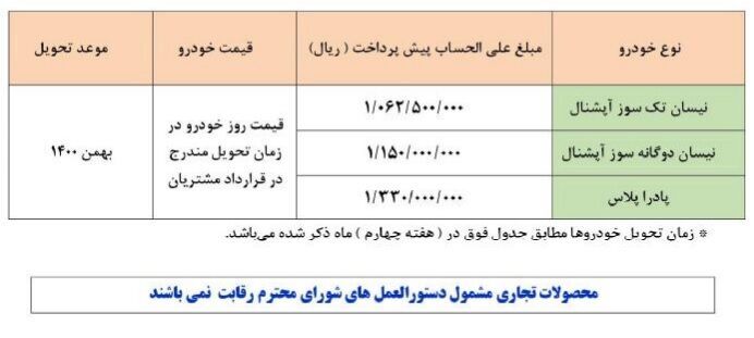 طرح جدید پیش فروش وانت نیسان - شهریور ۱۴۰۰ طرح جدید پیش فروش وانت نیسان - شهریور ۱۴۰۰