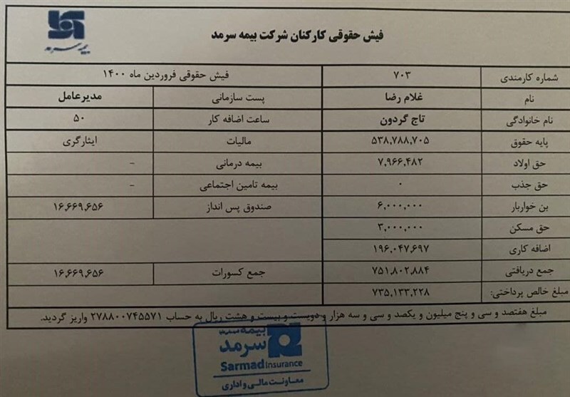 ابعاد تازهای از تخلفات تاجگردون در بیمه سرمد/ فشار به برخی اعضای هیئت مدیره برای تبرئه نماینده رد اعتبار شده مجلس یازدهم ابعاد تازهای از تخلفات تاجگردون در بیمه سرمد/ فشار به برخی اعضای هیئت مدیره برای تبرئه نماینده رد اعتبار شده مجلس یازدهم