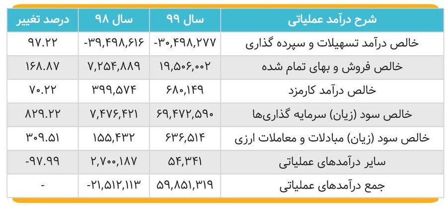 «دی» به سوددهی رسید «دی» به سوددهی رسید