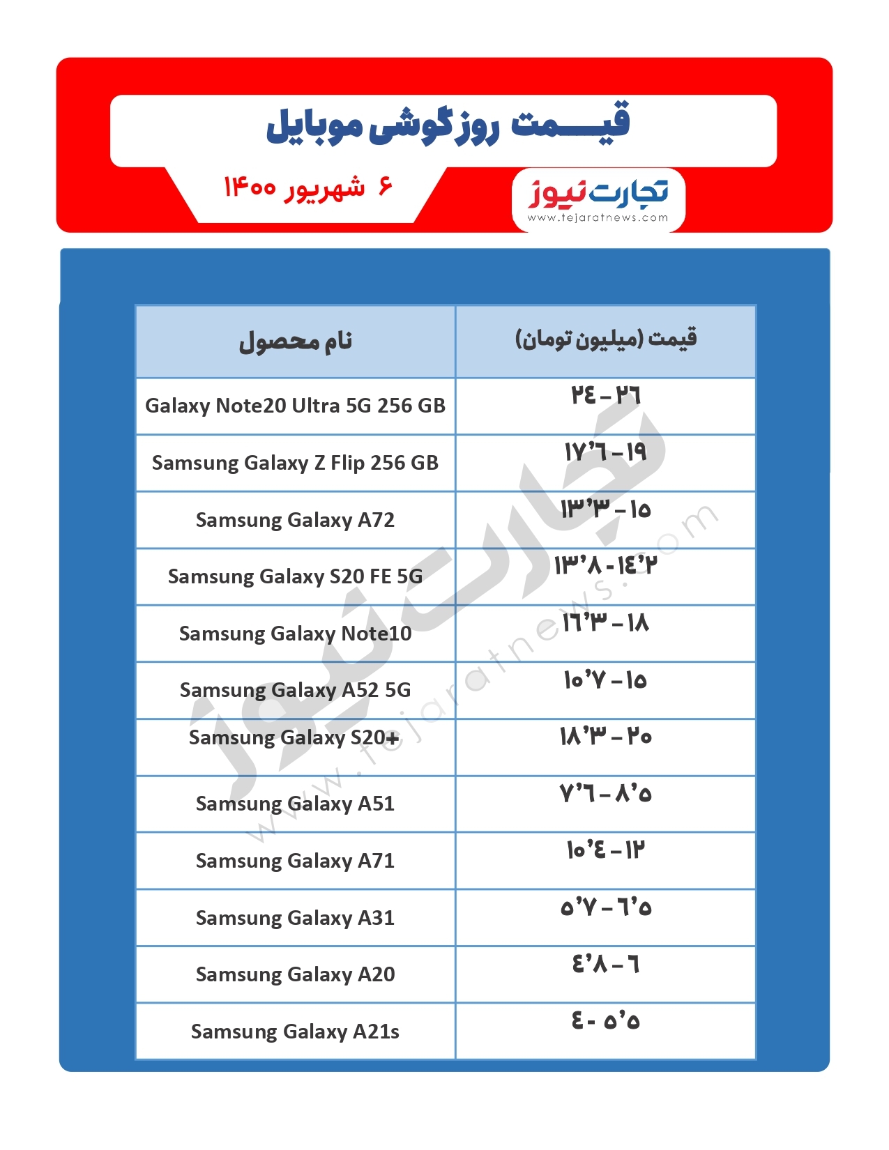 قیمت گوشی موبایل در بازار امروز ۶شهریور ۱۴۰۰ قیمت گوشی موبایل در بازار امروز ۶شهریور ۱۴۰۰