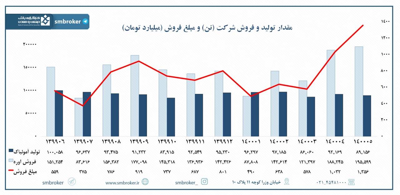کولاک فروش &laquo;شیراز&raquo;