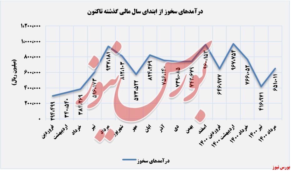 پایانی بر روند نزولی پایانی بر روند نزولی