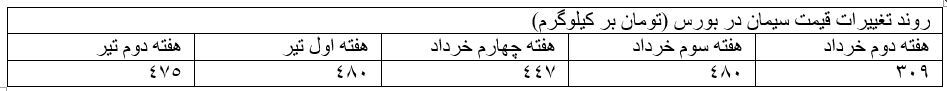 برق کارخانجات سیمان از ابتدای مهر بدون محدودیت تامین می&zwnj;شود