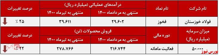حال فروش حال فروش