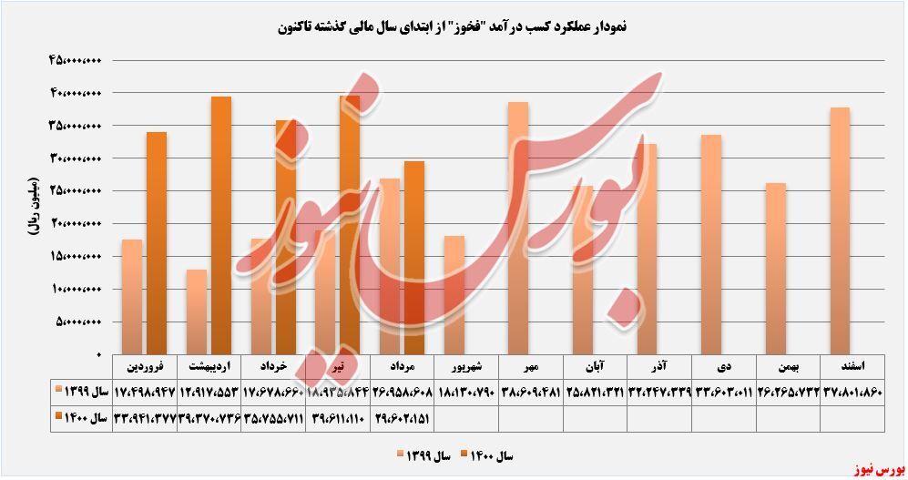 حال فروش حال فروش
