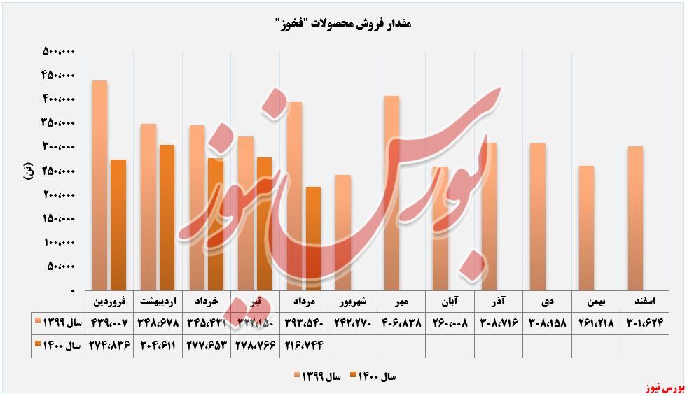 حال فروش حال فروش