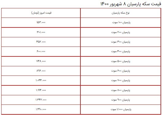 قیمت سکه، طلا و دلار در بازار ۸ شهریور ۱۴۰۰ + جدول قیمت سکه، طلا و دلار در بازار ۸ شهریور ۱۴۰۰ + جدول