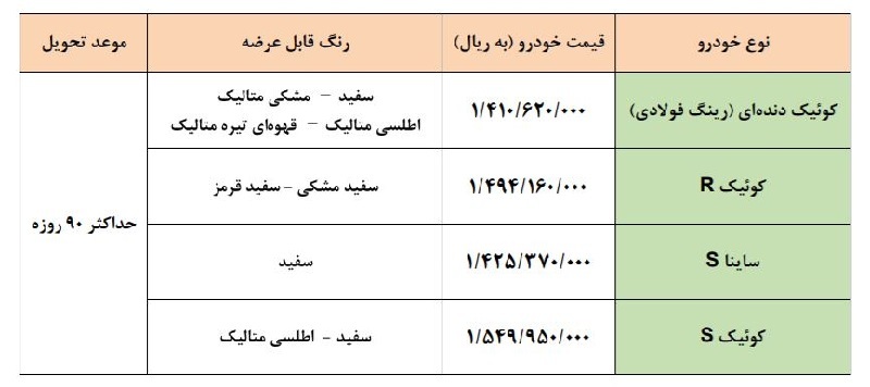 فروش فوقالعاده سایپا آغاز شد فروش فوقالعاده سایپا آغاز شد