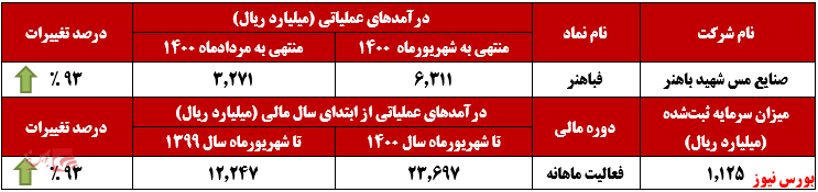 بازگشت بازگشت