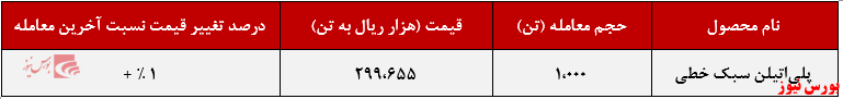 عرضه هزار تنی پلیاتیلن سبک خطی عرضه هزار تنی پلیاتیلن سبک خطی
