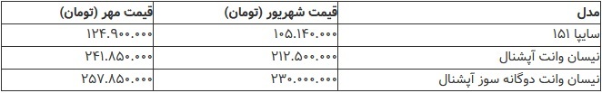 قیمت جدید سه وانت سایپا مشخص شد/ افزایش ۱۹ تا ۲۹ میلیونی نسبت به شهریور قیمت جدید سه وانت سایپا مشخص شد/ افزایش ۱۹ تا ۲۹ میلیونی نسبت به شهریور