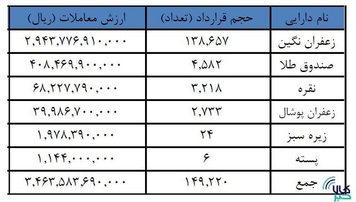 سبقت صندوق طلا از نقره در معاملات آتی