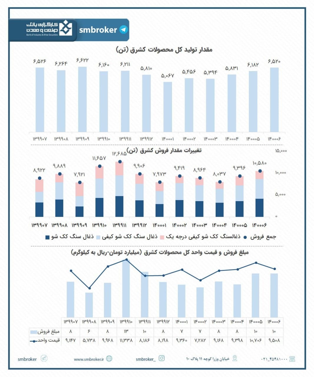 عملکرد «کشرق» در شهریور عملکرد «کشرق» در شهریور