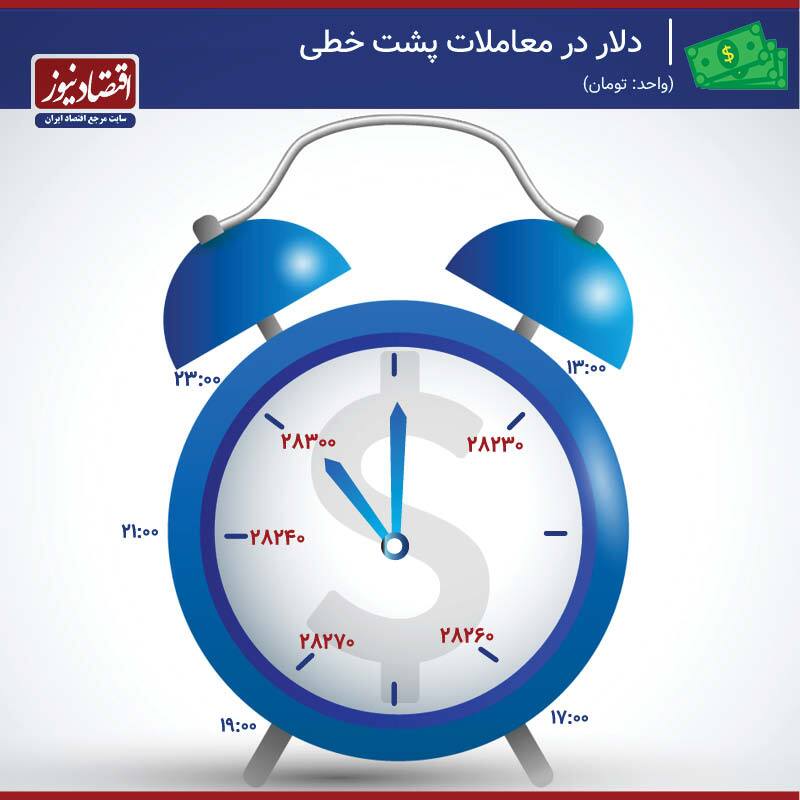 قیمت دلار به سقف میخورد؟ / تاکتیک جدید در بازار ارز قیمت دلار به سقف میخورد؟ / تاکتیک جدید در بازار ارز