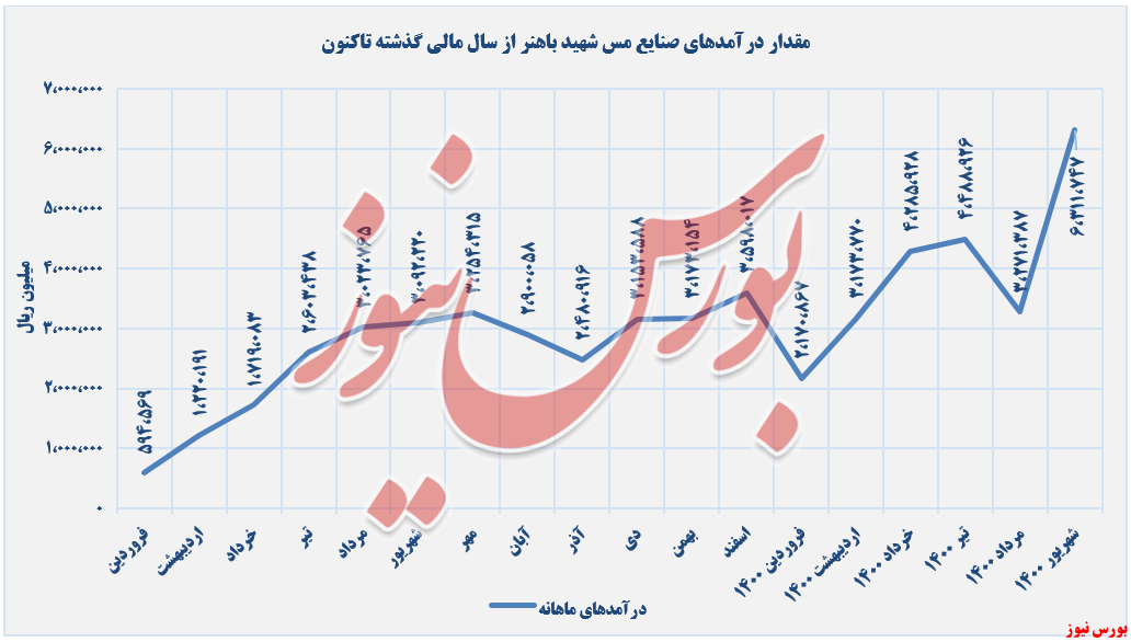 بازگشت بازگشت