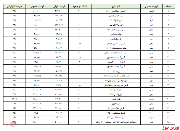 قیمت محصولات قیمت محصولات