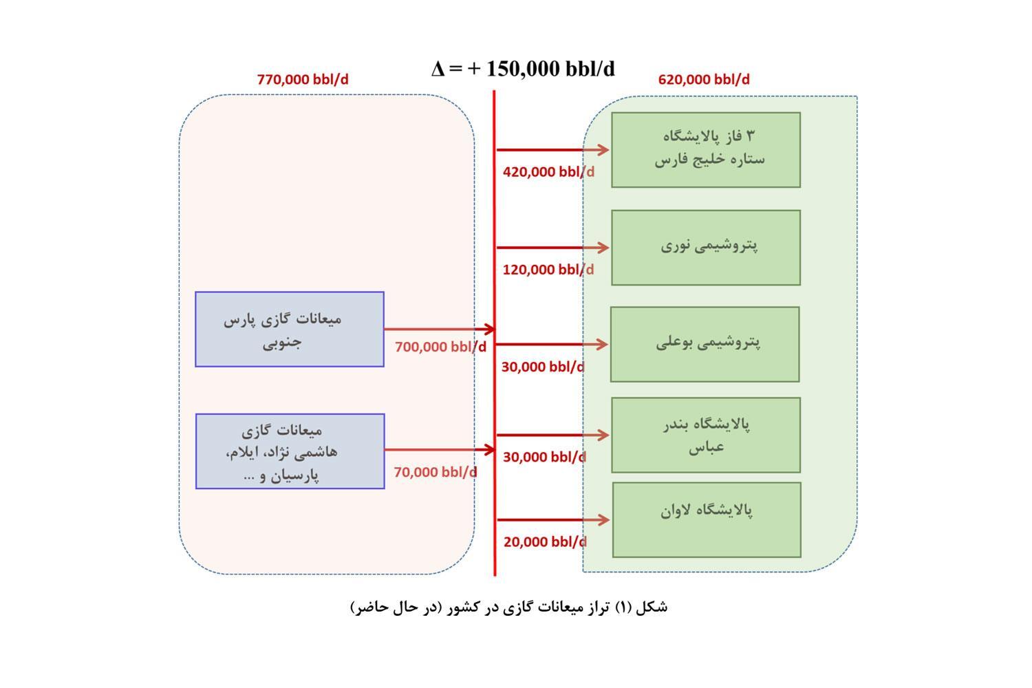 روایت شریعتی از نظارت میدانی از پارس جنوبی روایت شریعتی از نظارت میدانی از پارس جنوبی