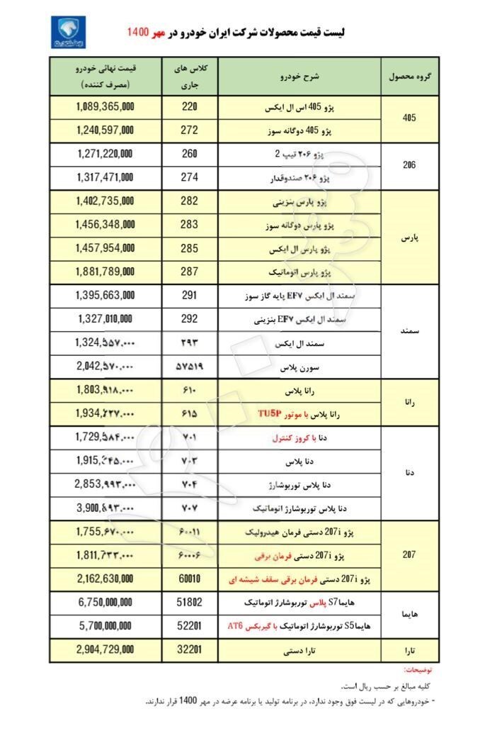 قیمت جدید محصولات ایران خودرو در مهر ۱۴۰۰ اعلام شد+ جدول قیمت جدید محصولات ایران خودرو در مهر ۱۴۰۰ اعلام شد+ جدول