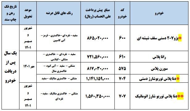 طرح جدید پیش فروش محصولات ایران خودرو - مهر ۱۴۰۰ طرح جدید پیش فروش محصولات ایران خودرو - مهر ۱۴۰۰
