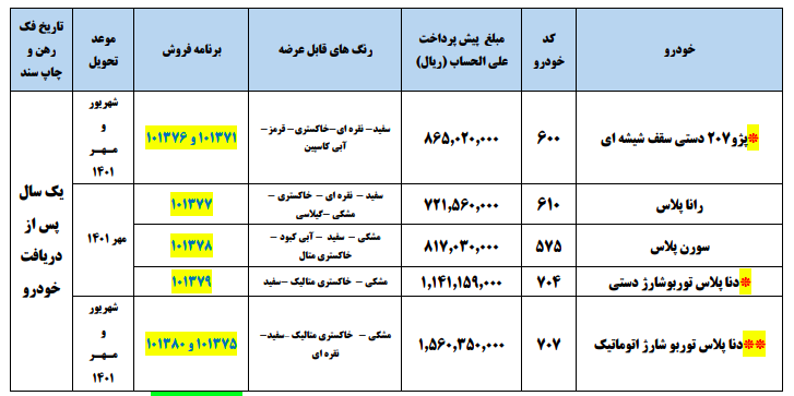 توزیع یارانه جدید خودرو از امروز/ چوب حراج به خودروهای ایرانخودرو توزیع یارانه جدید خودرو از امروز/ چوب حراج به خودروهای ایرانخودرو