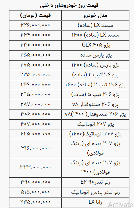 نوسانات قیمت خودرو در بازار آزاد/ ۱۵مهر ۱۴۰۰ + جدول نوسانات قیمت خودرو در بازار آزاد/ ۱۵مهر ۱۴۰۰ + جدول