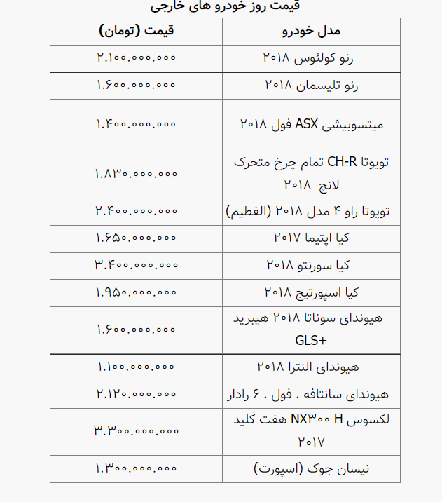 نوسانات قیمت خودرو در بازار آزاد/ ۱۵مهر ۱۴۰۰ + جدول نوسانات قیمت خودرو در بازار آزاد/ ۱۵مهر ۱۴۰۰ + جدول