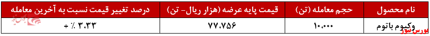 ارزش معامله وکیوم باتوم فروخته شده 