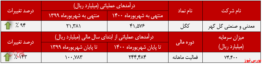 پایانی بر روند نزولی 